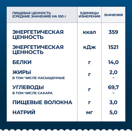 Барилла 450г Пеннете Ригате